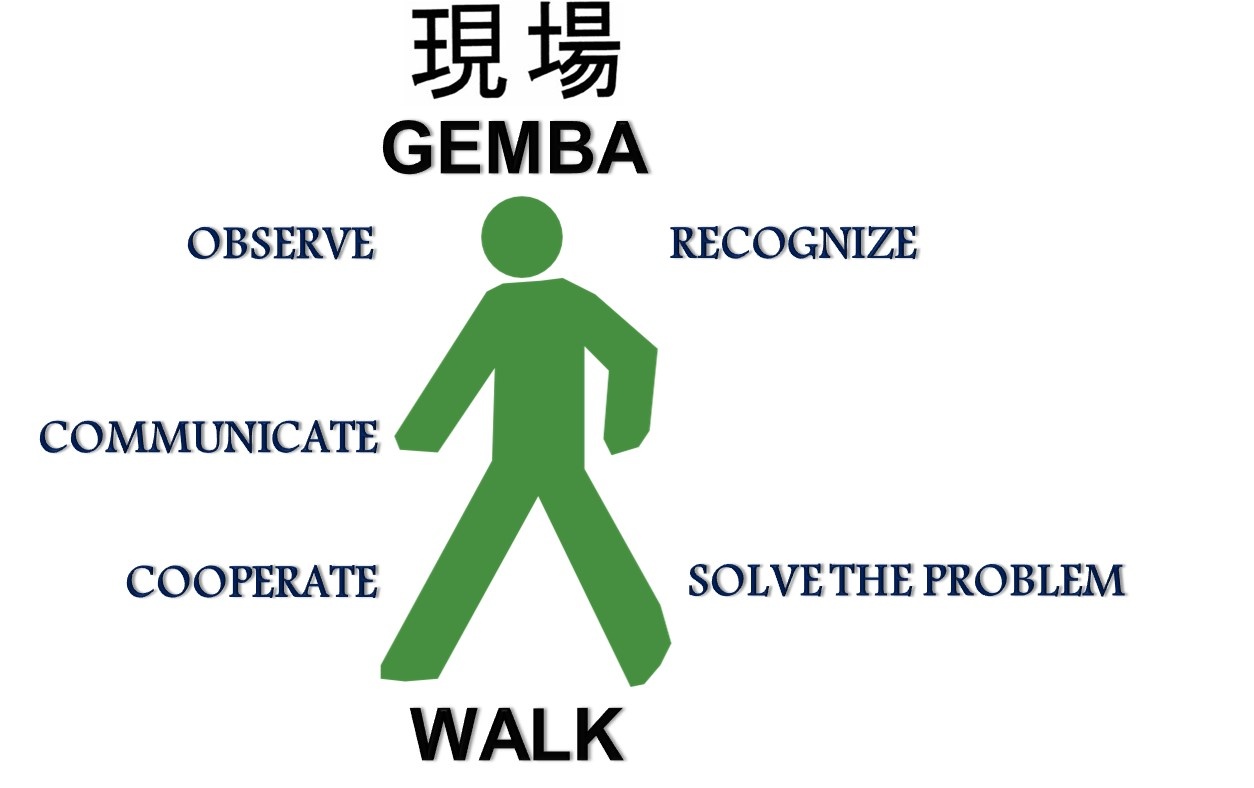 Unveiling the Meaning of “Genba” in Japanese