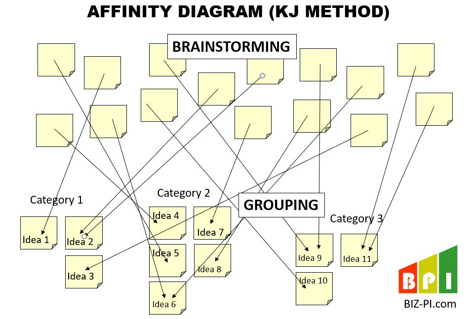 Affinity Analysis