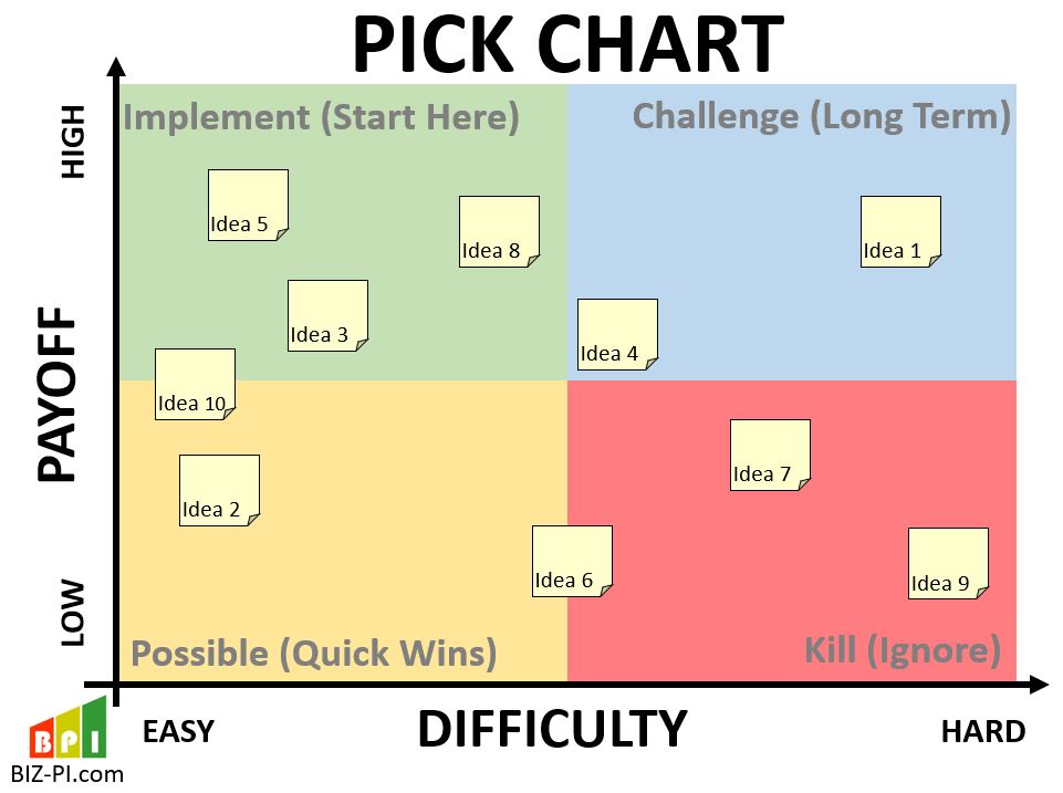 pick-chart-lean-manufacturing-and-six-sigma-definitions